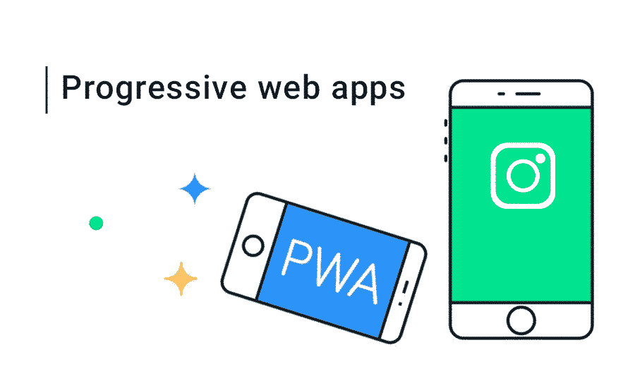 Understanding Progressive Web Apps (PWA): The Future of Web Development
